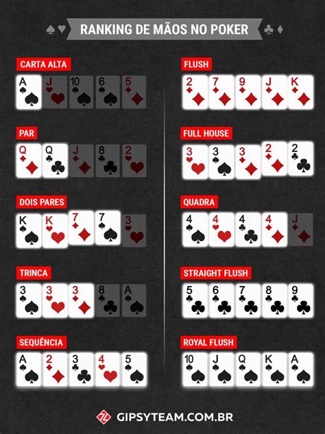 Blackhawk regras de poker