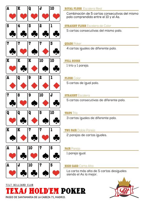 Orden ganador en el poker