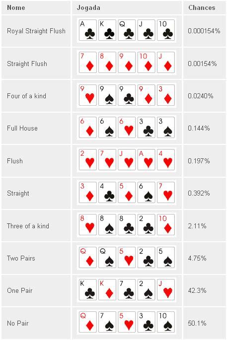 Poker hutchinson sistema de ponto