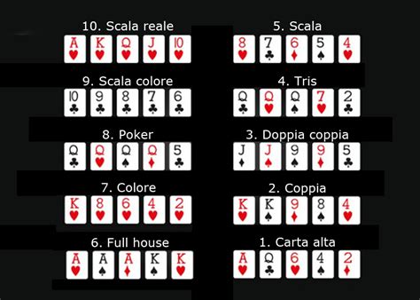 Punti del poker wikipédia