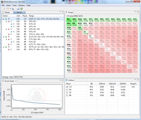 Telecharger logiciel statistique de poker gratuit