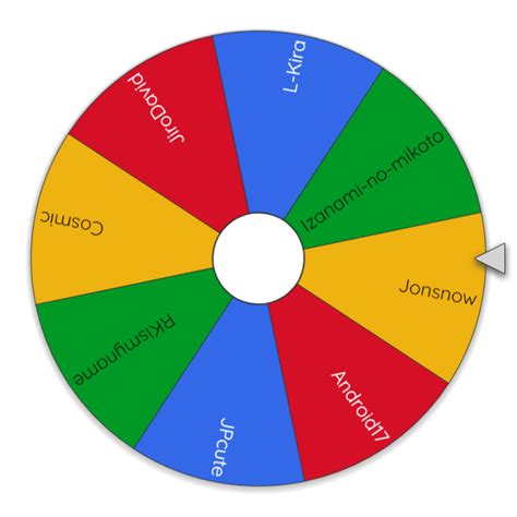 Wheel Of Winners PokerStars